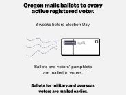 Oregon mails ballots to every active registered voter. 3 weeks before Election Day with military and overseas mailed earlier.
