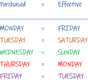 Purchased = Effective, Monday = Friday, Tuesday = Saturday, Wednesday = Sunday, Thursday = Monday, Friday = Tuesday