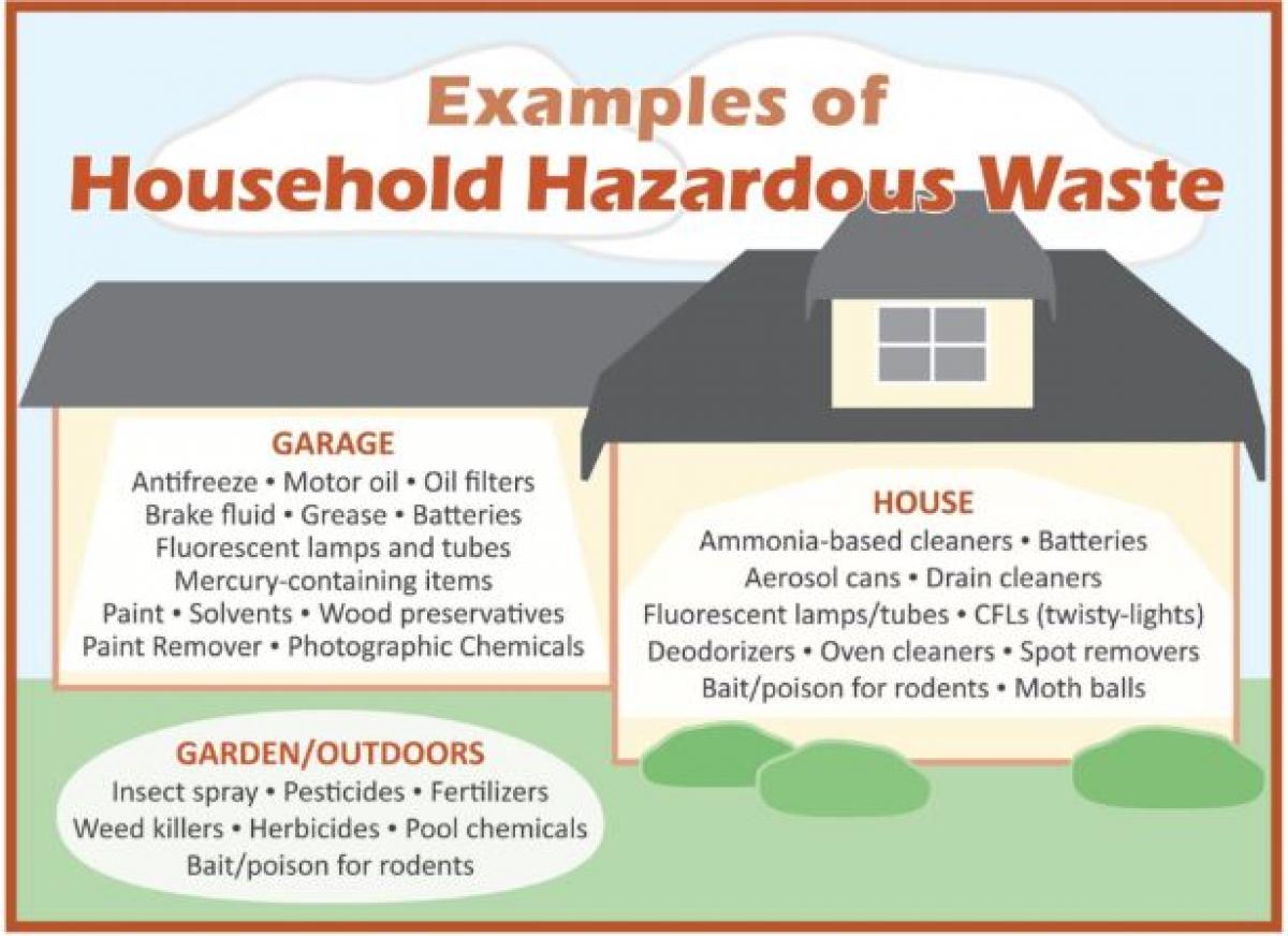 Examples Of Household Hazardous Waste
